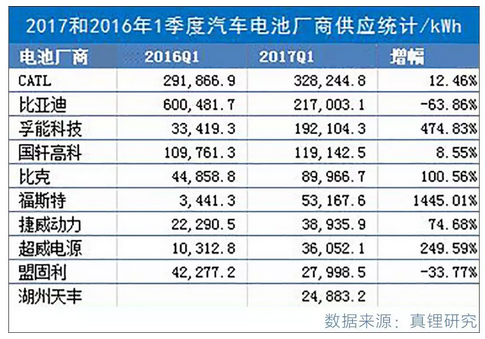 汽车圈最近又有大动作！中国版“特斯拉”即将诞生？