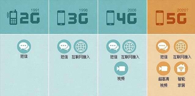 尊龙凯时三年“跨界布局未来”，马云、任正非……这些名字已经和汽车分不开了